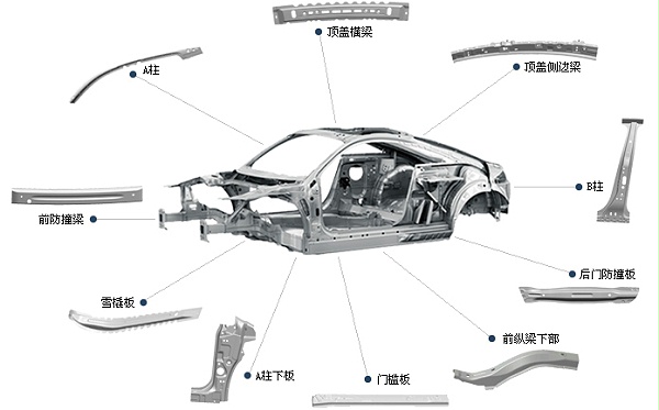 汽車白車身焊接