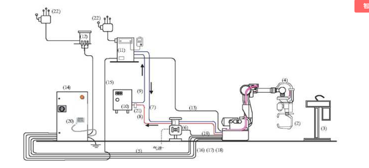 點焊機器人系統(tǒng)結構圖