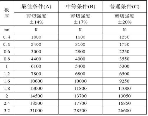 焊接條件